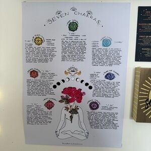 Seven Chakras Wall Art Poster